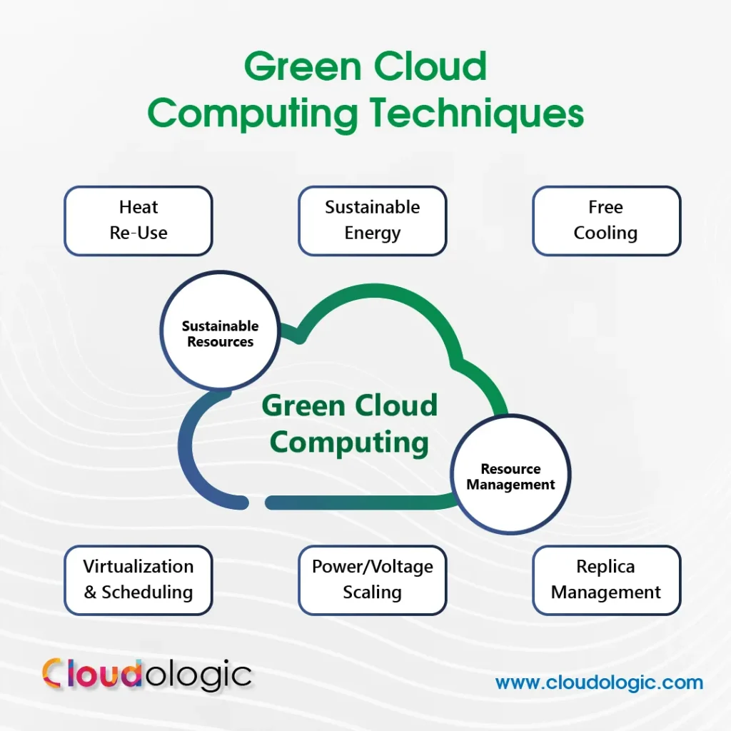 Green cloud computing solutions for a smarter, cleaner digital future