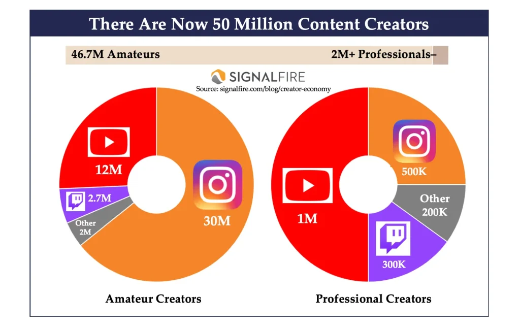 Creator Economy Platforms: The Ultimate Growth Blueprint