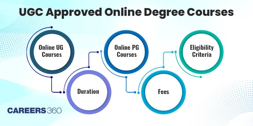 Online Degree Courses: Unlock Success Powerfully Online Degree Courses: Unlock Success Powerfully